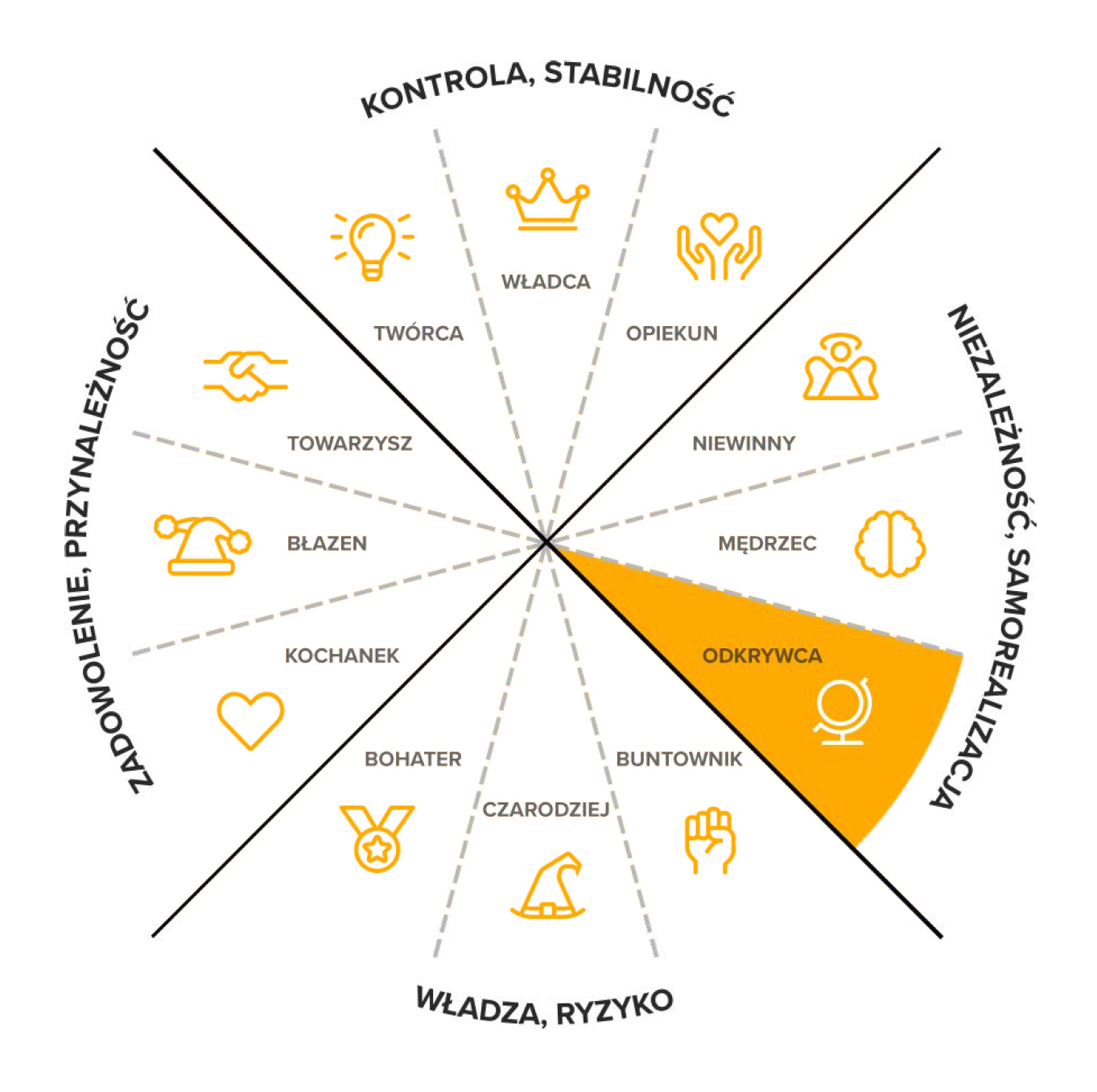 Archetyp marki Argiopeterra - Odkrywca